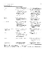 Bhagavan Medical Biochemistry 2001, page 911